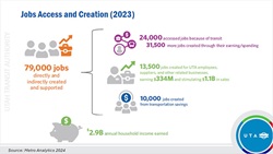 Jobs Access and Creation